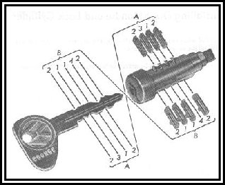 Exploded lock barrel